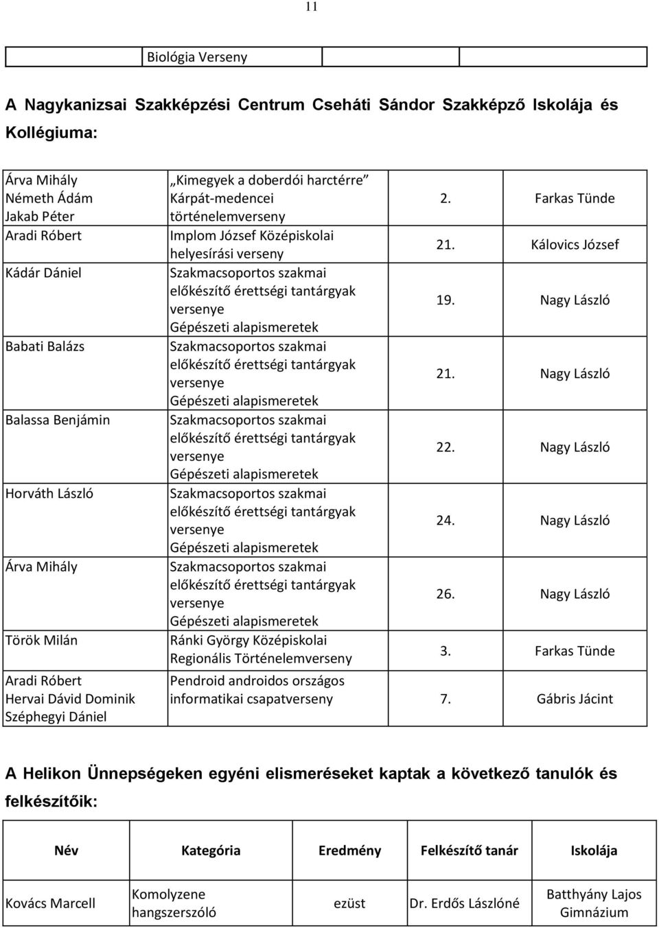 verseny Szakmacsoportos szakmai előkészítő érettségi tantárgyak versenye Gépészeti alapismeretek Szakmacsoportos szakmai előkészítő érettségi tantárgyak versenye Gépészeti alapismeretek