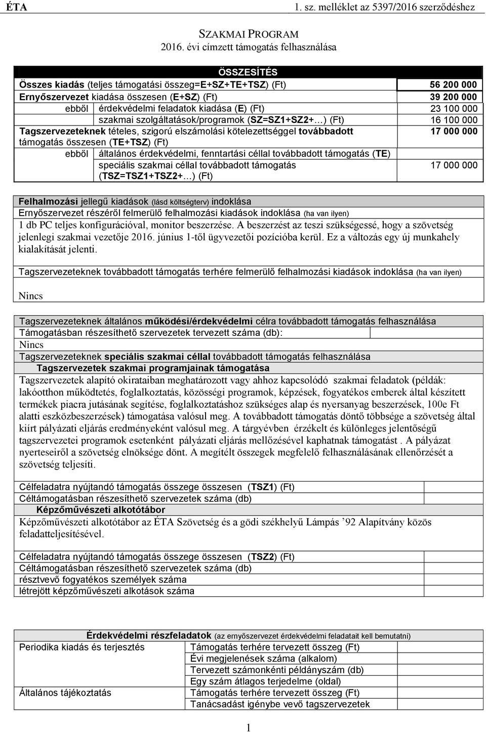 kiadása (E) (Ft) 23 100 000 szakmai szolgáltatások/programok (SZ=SZ1+SZ2+ ) (Ft) 16 100 000 Tagszervezeteknek tételes, szigorú elszámolási kötelezettséggel továbbadott 17 000 000 támogatás összesen