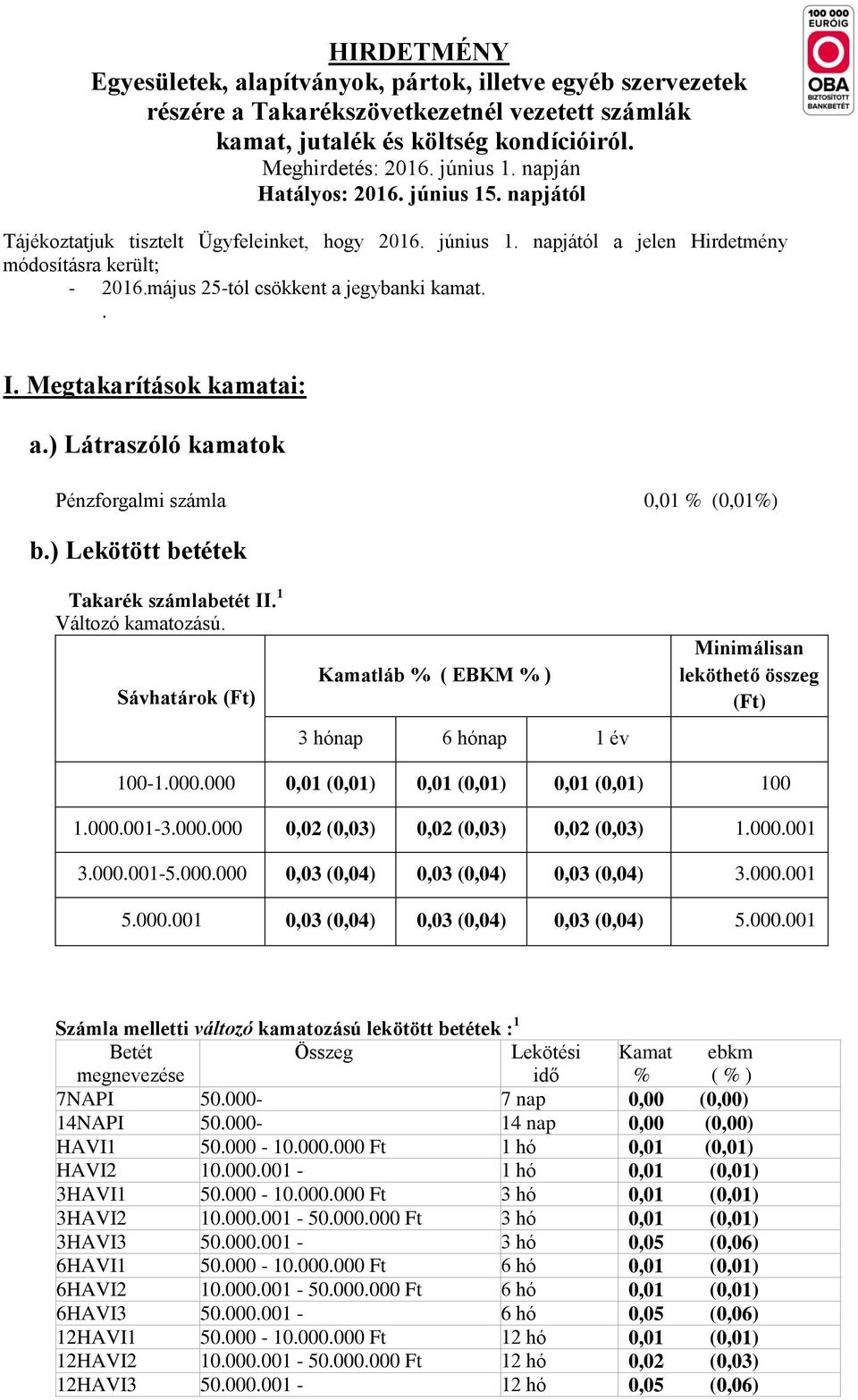 Megtakarítások kamatai: a.) Látraszóló kamatok Pénzforgalmi számla 0,01 % (0,01%) b.) Lekötött betétek Takarék számlabetét II. 1 Változó kamatozású.