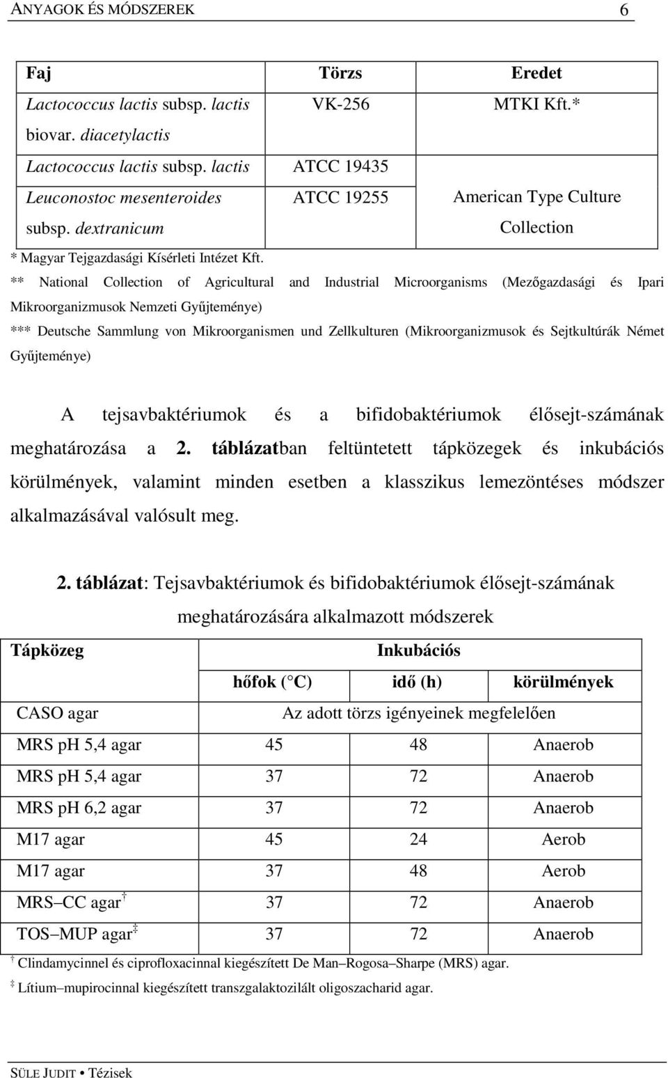 ** National Collection of Agricultural and Industrial Microorganisms (Mezőgazdasági és Ipari Mikroorganizmusok Nemzeti Gyűjteménye) *** Deutsche Sammlung von Mikroorganismen und Zellkulturen