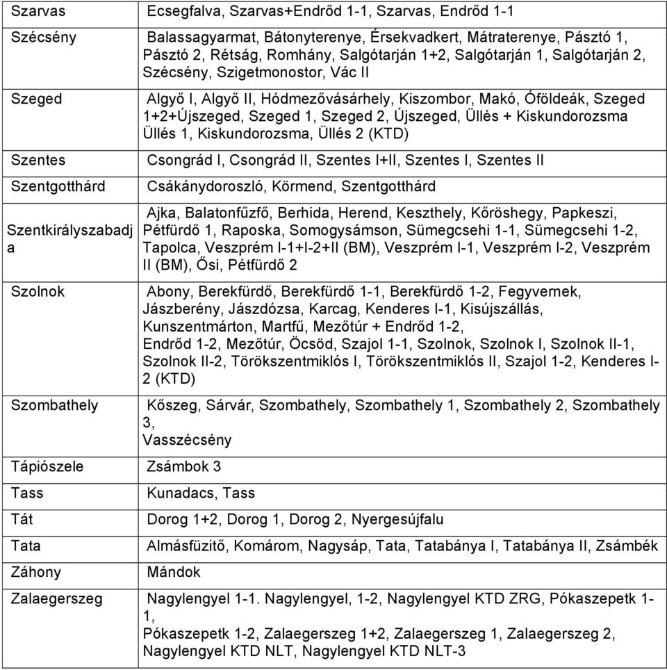 Kiszombor, Makó, Óföldeák, Szeged 1+2+Újszeged, Szeged 1, Szeged 2, Újszeged, Üllés + Kiskundorozsma Üllés 1, Kiskundorozsma, Üllés 2 (KTD) Csongrád I, Csongrád II, Szentes I+II, Szentes I, Szentes