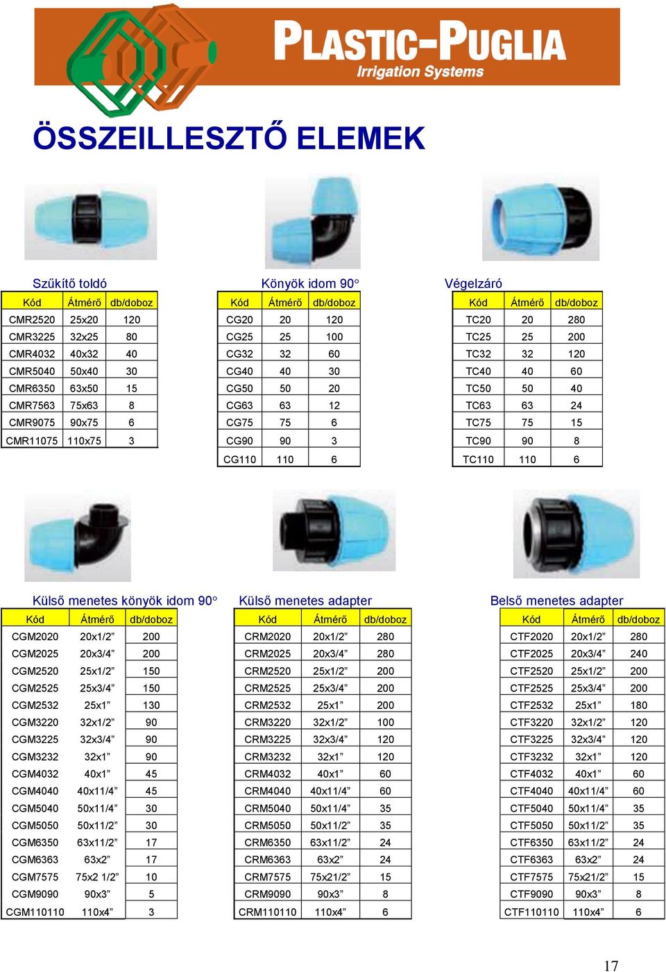 CMR11075 110x75 3 CG90 90 3 TC90 90 8 CG110 110 6 TC110 110 6 Külső menetes könyök idom 90 Külső menetes adapter Belső menetes adapter Kód Átmérő db/doboz Kód Átmérő db/doboz Kód Átmérő db/doboz