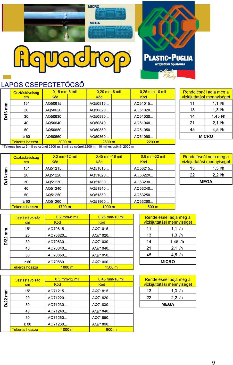 .. 45 4,5 l/h 60 AQ50660... AQ50860... AQ51060.