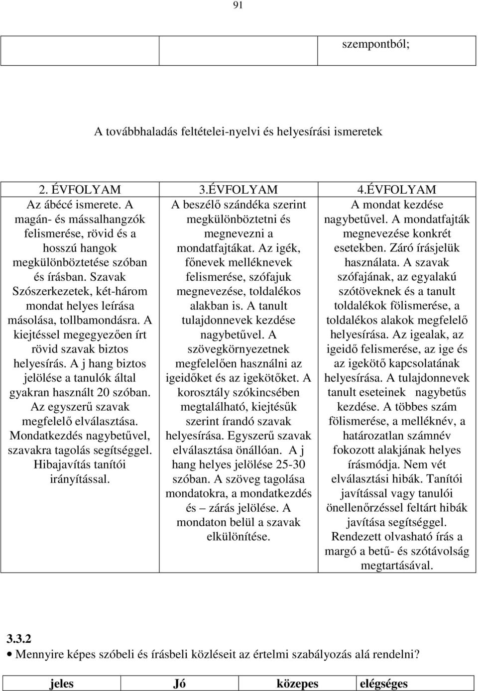 A szövegkörnyezetnek megfelelıen használni az igeidıket és az igekötıket. A korosztály szókincsében megtalálható, kiejtésők szerint írandó szavak helyesírása. Egyszerő szavak elválasztása önállóan.