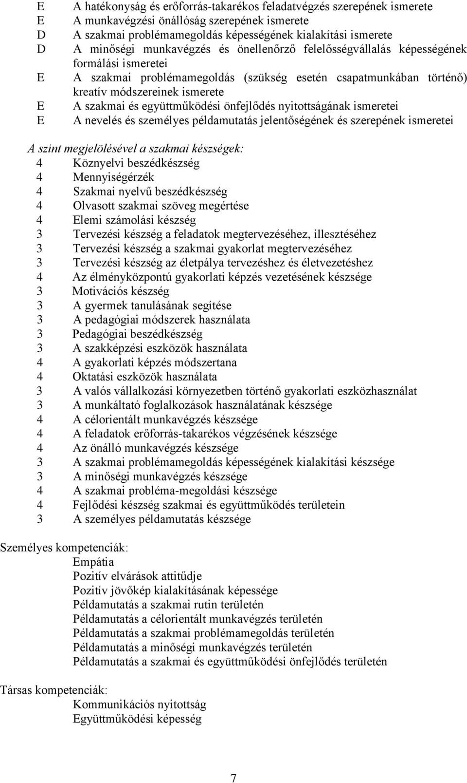 együttműködési önfejlődés nyitottságának ismeretei A nevelés és személyes példamutatás jelentőségének és szerepének ismeretei A szint megjelölésével a szakmai készségek: 4 Köznyelvi beszédkészség 4