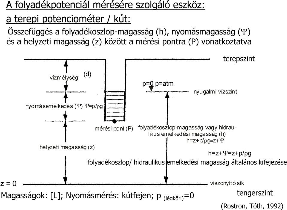 mérési pont (P) folyadékoszlop-magasság vagy hidrau- likus emelkedési magasság (h) h=z+p/ gz helyzeti magasság (z) h=z+=z+p/ρg folyadékoszlop/