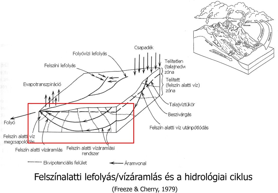 és a hidrológiai