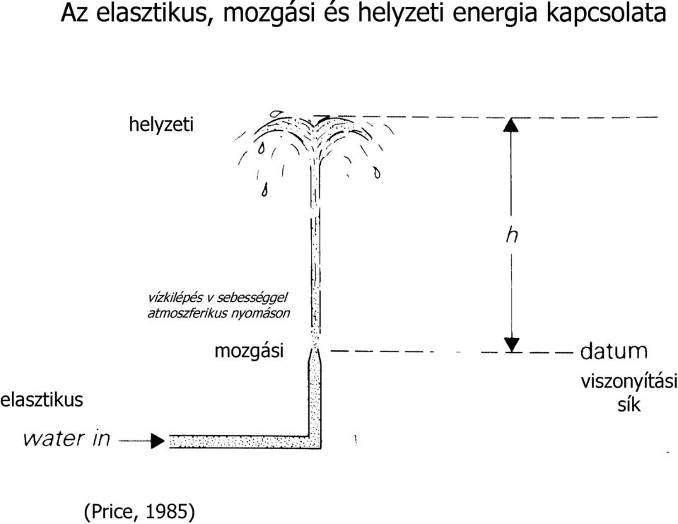 v sebességgel atmoszferikus nyomáson