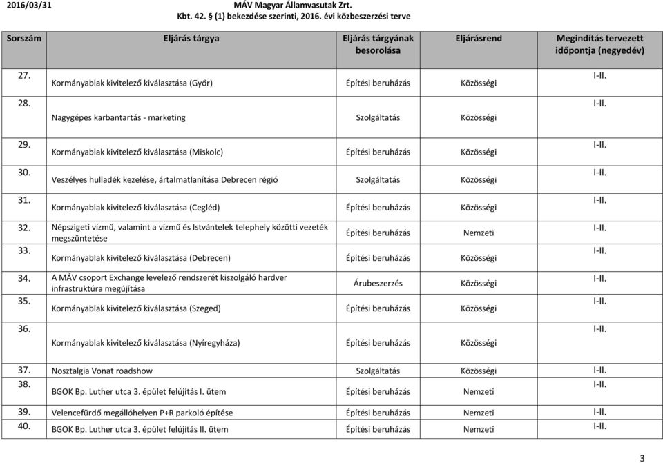 Népszigeti vízmű, valamint a vízmű és Istvántelek telephely közötti vezeték Építési beruházás Nemzeti megszüntetése 33. Kormányablak kivitelező kiválasztása (Debrecen) Építési beruházás 34.