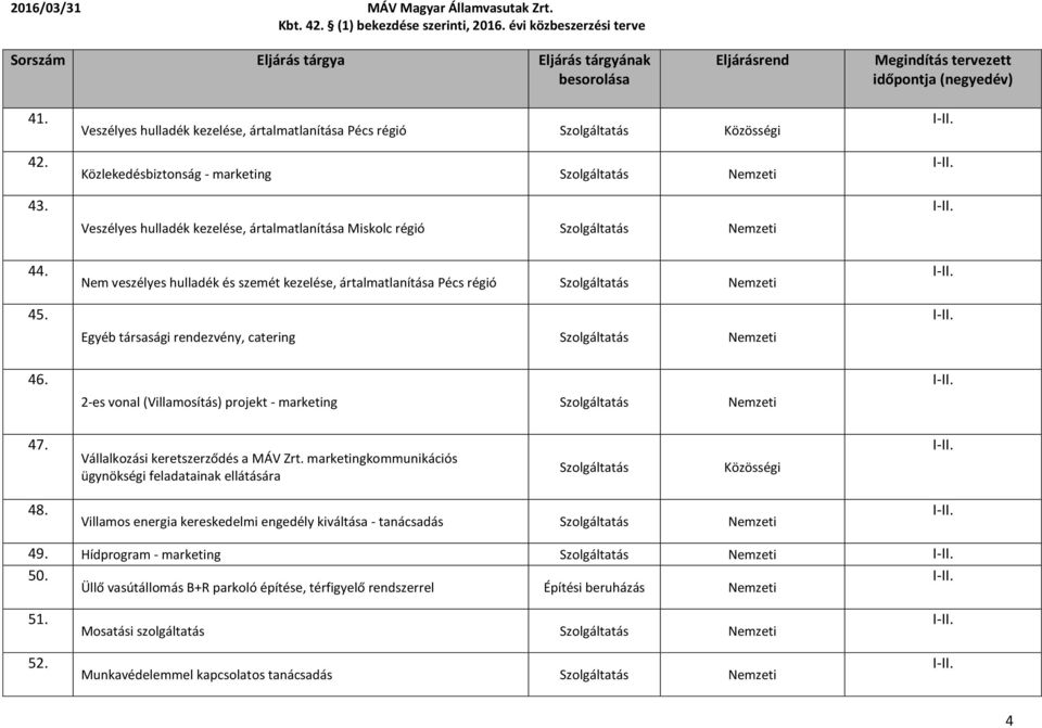 Vállalkozási keretszerződés a MÁV Zrt. marketingkommunikációs ügynökségi feladatainak ellátására 48. Villamos energia kereskedelmi engedély kiváltása - tanácsadás Nemzeti 49.