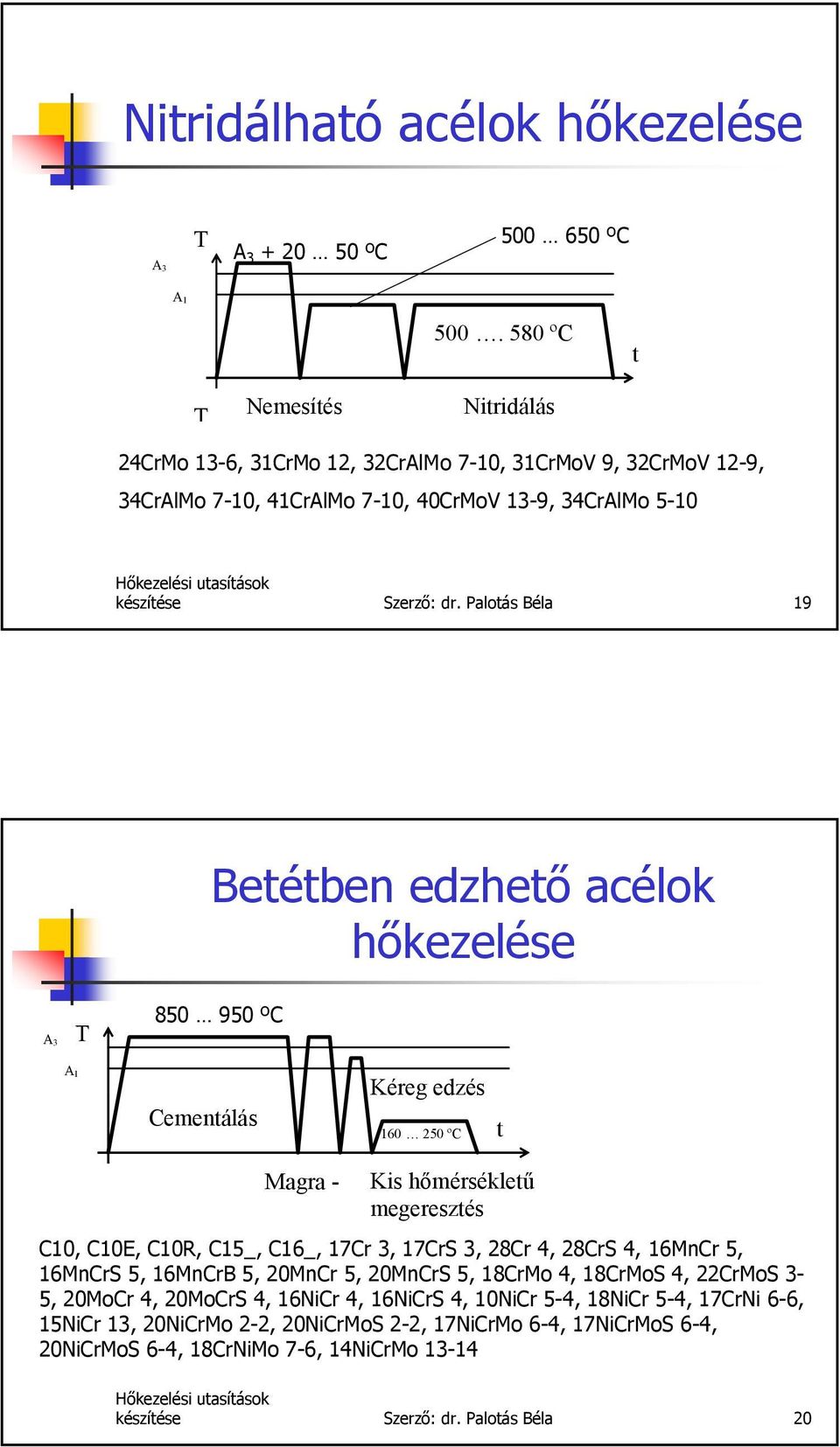 Palotás Béla 19 A3 Betétben edzhető acélok hőkezelése 850 950 ºC A1 Cementálás Kéreg edzés 160 250 ºC t Magra - Kis hőmérsékletű megeresztés C10, C10E, C10R, C15_, C16_, 17Cr 3, 17CrS 3,