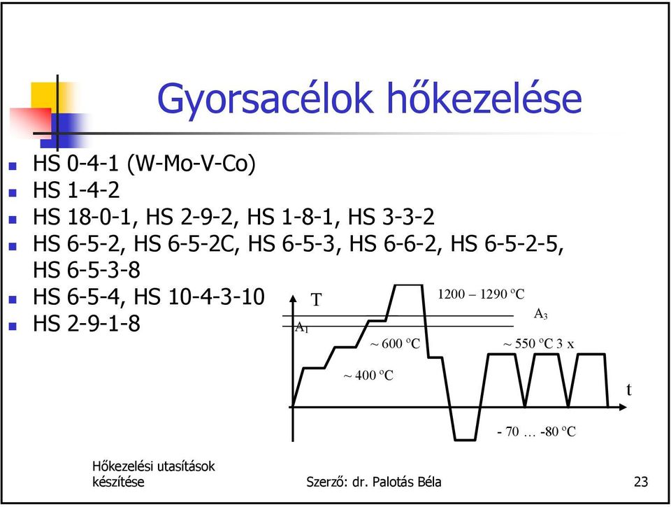 HS 6-5-3-8 HS 6-5-4, HS 10-4-3-10 1200 1290 ºC A 3 HS 2-9-1-8 A 1 ~ 600