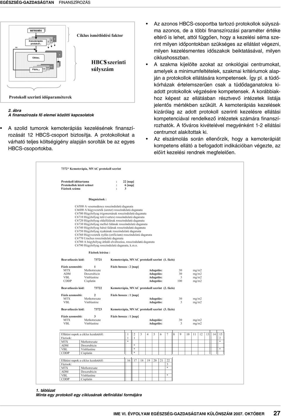 Az azonos HBCS-csoportba tartozó protokollok súlyszáma azonos, de a többi finanszírozási paraméter értéke eltérô is lehet, attól függôen, hogy a kezelési séma szerint milyen idôpontokban szükséges az