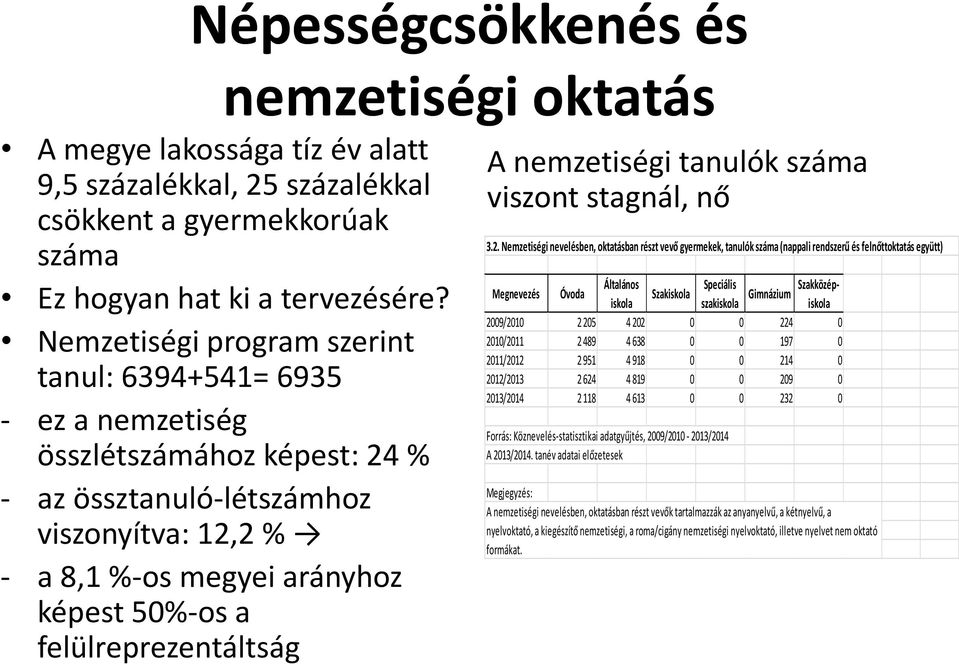 felülreprezentáltság A nemzetiségi tanulók száma viszont stagnál, nő 3.2.