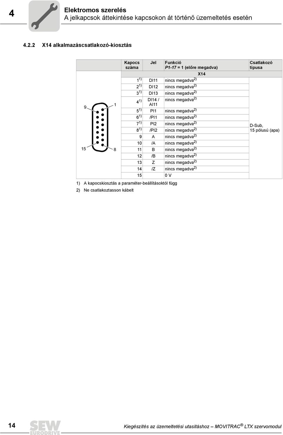 / nincs megadva 2) AI11 5 1) PI1 nincs megadva 2) 6 1) /PI1 nincs megadva 2) 7 1) PI2 nincs megadva 2) 8 1) /PI2 nincs megadva 2) 9 A nincs megadva 2) 10 /A nincs megadva 2) 15 8 11 B