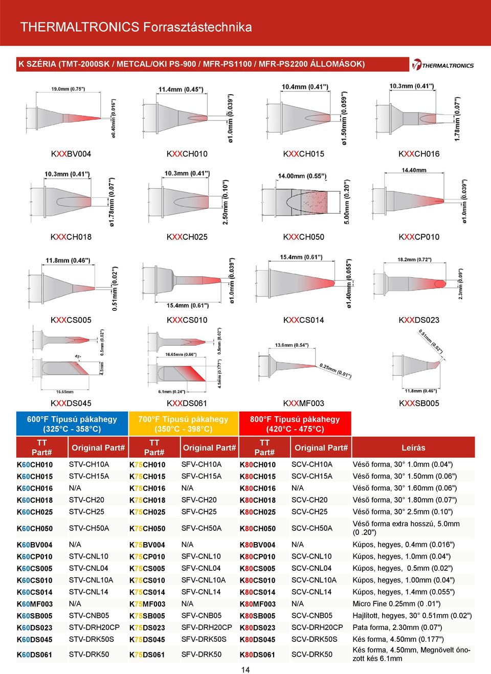 K75CH010 SFV-CH10A K80CH010 SCV-CH10A Véső forma, 30 1.0mm (0.04") K60CH015 STV-CH15A K75CH015 SFV-CH15A K80CH015 SCV-CH15A Véső forma, 30 1.50mm (0.