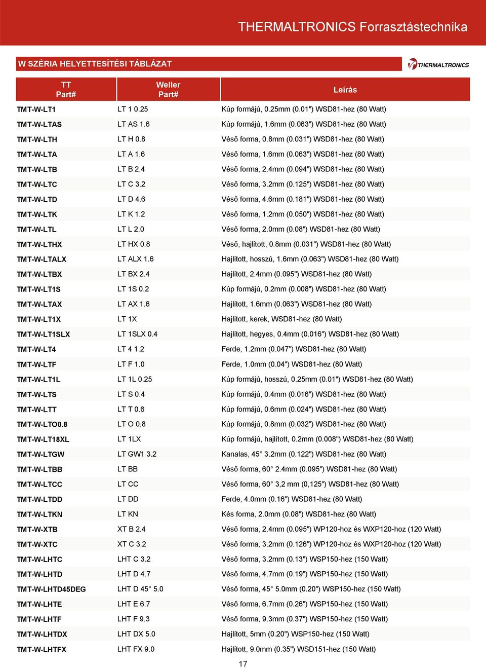 094") WSD81-hez (80 Watt) TMT-W-LTC LT C 3.2 Véső forma, 3.2mm (0.125") WSD81-hez (80 Watt) TMT-W-LTD LT D 4.6 Véső forma, 4.6mm (0.181") WSD81-hez (80 Watt) TMT-W-LTK LT K 1.2 Véső forma, 1.2mm (0.050") WSD81-hez (80 Watt) TMT-W-LTL LT L 2.