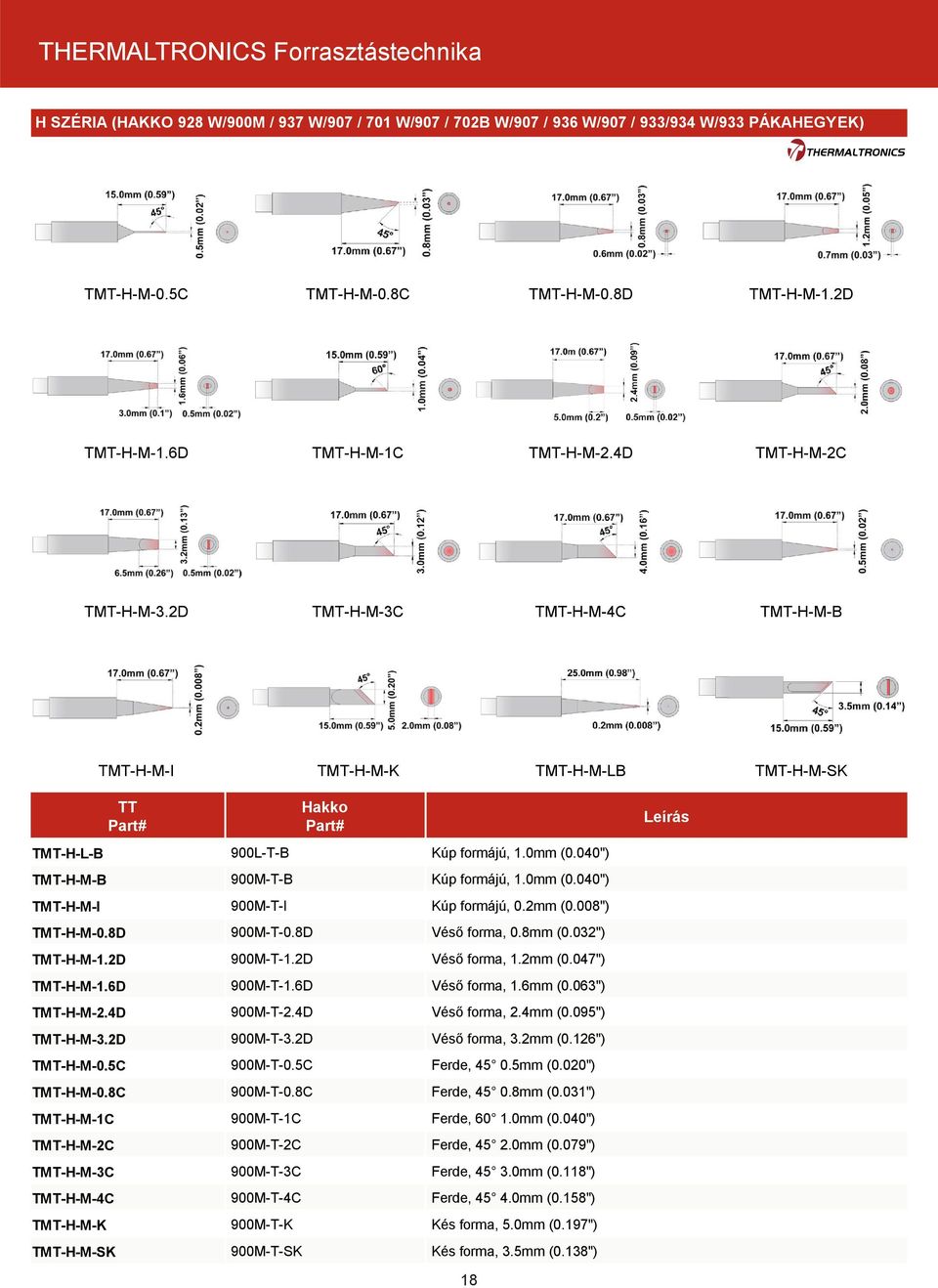 2mm (0.008") TMT-H-M-0.8D 900M-T-0.8D Véső forma, 0.8mm (0.032") TMT-H-M-1.2D 900M-T-1.2D Véső forma, 1.2mm (0.047") TMT-H-M-1.6D 900M-T-1.6D Véső forma, 1.6mm (0.063") TMT-H-M-2.4D 900M-T-2.