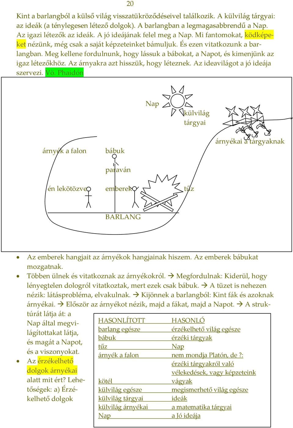 Meg kellene fordulnunk, hogy lássuk a bábokat, a Napot, és kimenjünk az igaz létezőkhöz. Az árnyakra azt hisszük, hogy léteznek. Az ideavilágot a jó ideája szervezi. Vö.