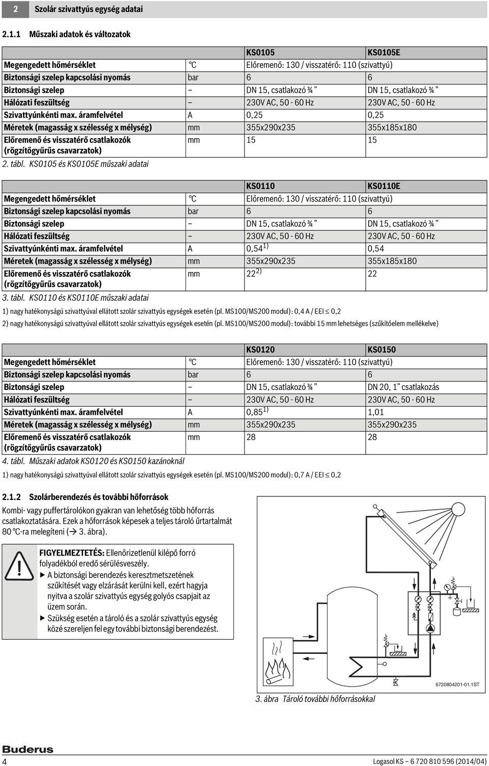 csatlakozó ¾ Hálózati feszültség 0V AC, 50-60 Hz 0V AC, 50-60 Hz Szivattyúnkénti max.