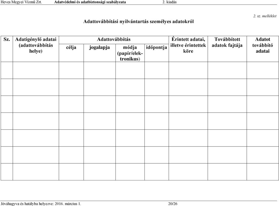 (papír/elektronikus) időpontja Érintett adatai, illetve érintettek köre