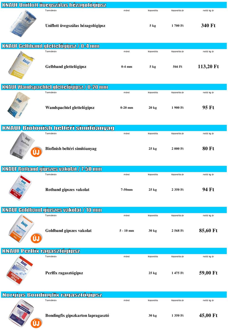 kiszerelés ár nettó kg ár Rotband gipszes vakolat 7-50mm 25 kg 2 350 Ft 94 Ft kiszerelés ár nettó kg ár Goldband gipszes vakolat 5-10 mm 30 kg 2 568 Ft 85,60