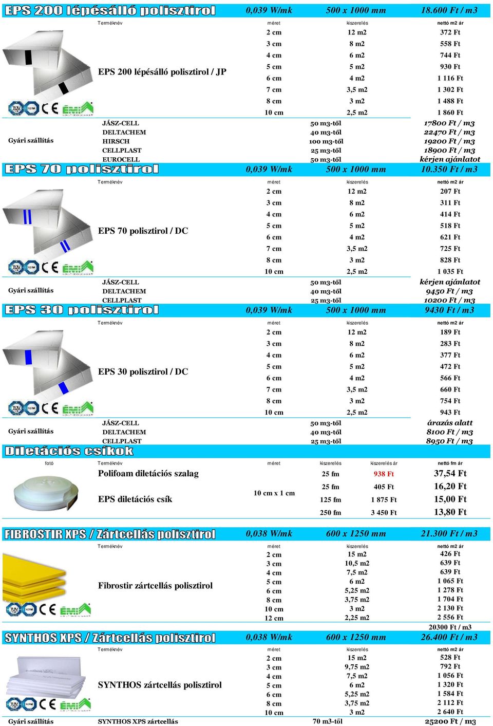 Ft 8 cm 3 m2 1 488 Ft 10 cm 2,5 m2 1 860 Ft 50 m3-től 17800 Ft / m3 40 m3-től 22470 Ft / m3 100 m3-től 19200 Ft / m3 25 m3-től 18900 Ft / m3 50 m3-től kérjen ajánlatot 0,039 W/mk 500 x 1000 mm 10.