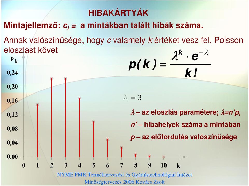 0,24 0,20 0,16 0,12 0,08 0,04 p( k ) 3 λ k e k!