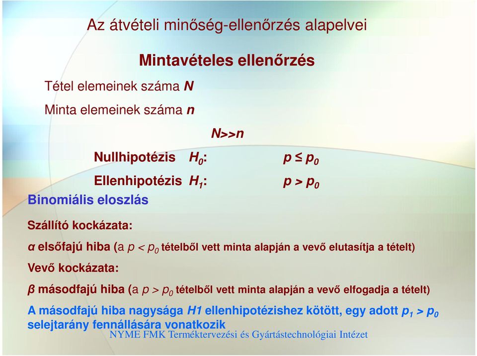 tételből vett mita alapjá a vevő elutasítja a tételt) Vevő kockázata: β másodfajú hiba (a p > p 0 tételből vett mita