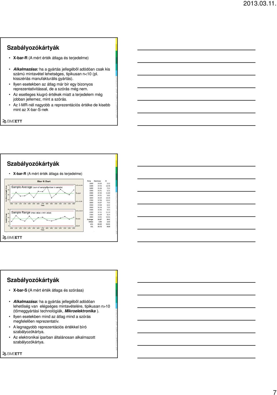 Az I-MR-nél nagyobb a reprezentációs értéke de kisebb mint az X-bar-S-nek Szabályozókártyák X-bar-R (A mért érték átlaga és terjedelme) Szabályozókártyák X-bar-S (A mért érték átlaga és szórása)