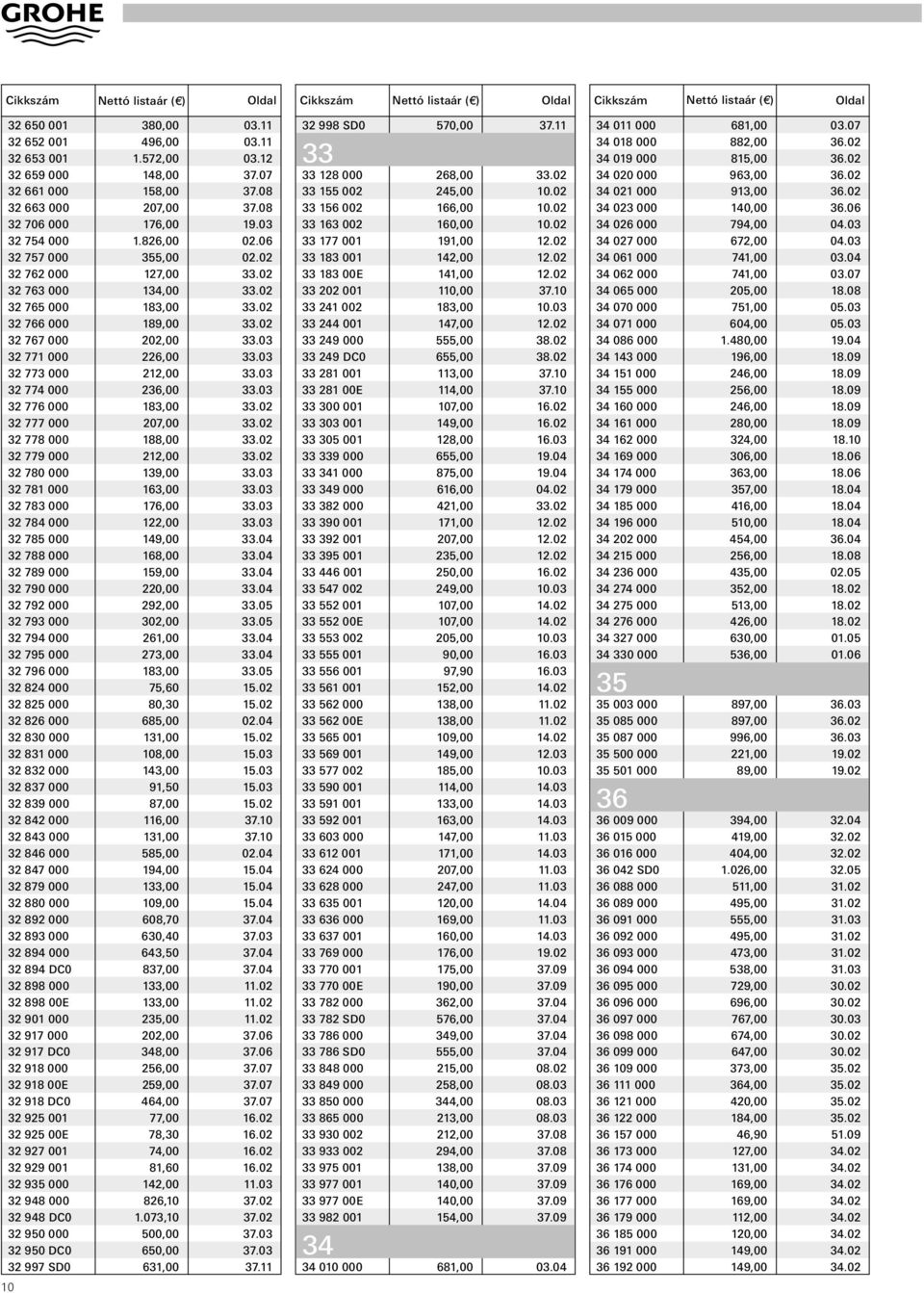 89, 7. 89, 7. 89 DC 87, 7. 898,. 898 E,. 9,. 97, 7. 97 DC 8, 7. 98, 7.7 98 E 9, 7.7 98 DC, 7.7 9 77,. 9 E 78,. 97 7,. 99 8,. 9,. 98 8, 7. 98 DC.7, 7. 9, 7. 9 DC, 7. 997 SD, 7. 998 SD 7, 7. 8 8,.,.,.,. 77 9,.