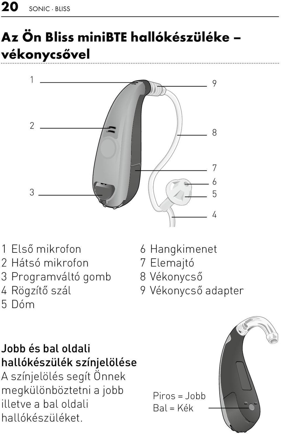 Vékonycső adapter BL_ILLU_miniBTE_WithSpeaker_BW_HI Jobb és bal oldali hallókészülék színjelölése A