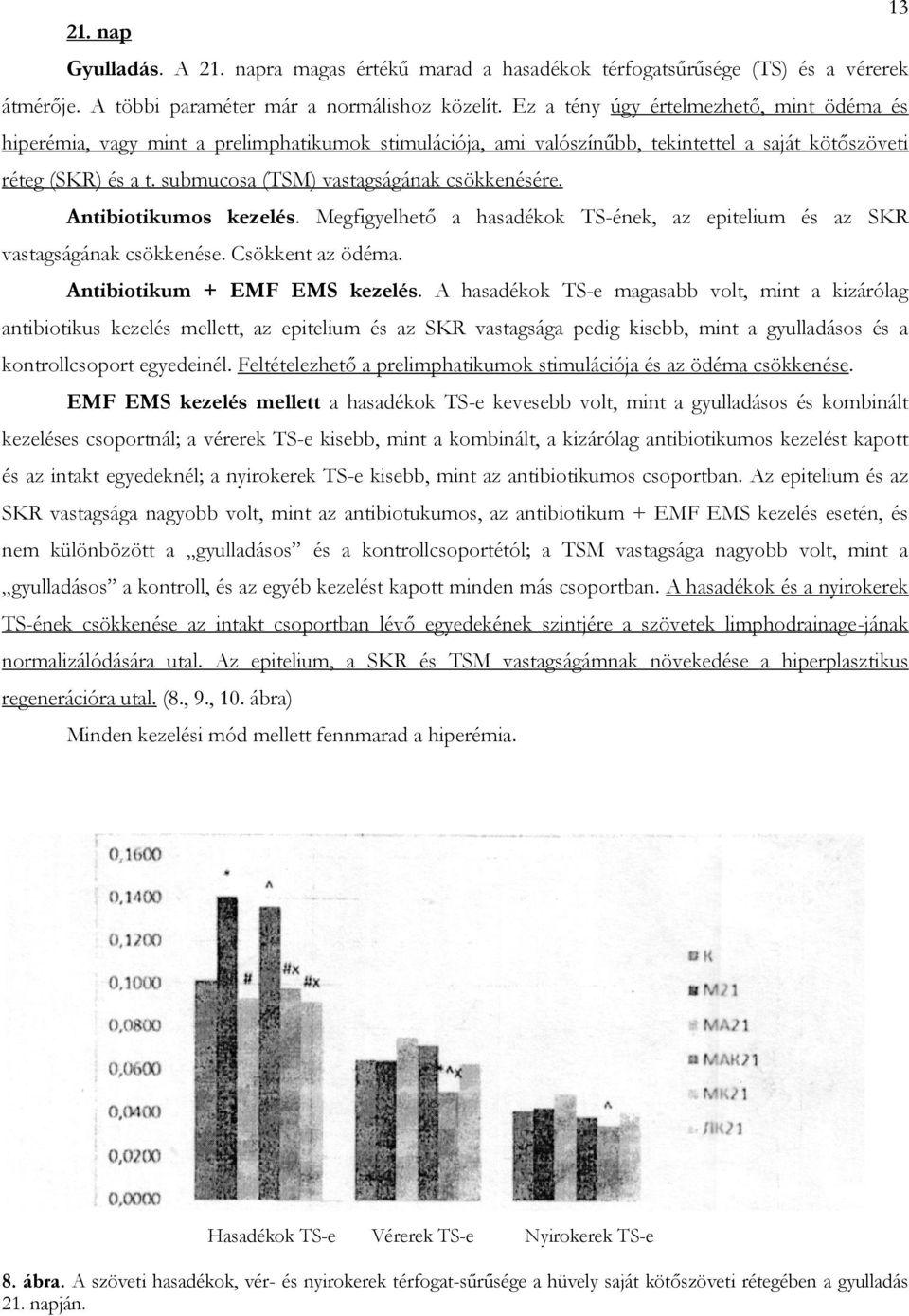 submuсоsа (TSM) vastagságának csökkenésére. Antibiotikumos kezelés. Megfigyelhető a hasadékok TS-ének, az epitelium és az SKR vastagságának csökkenése. Csökkent az ödéma.