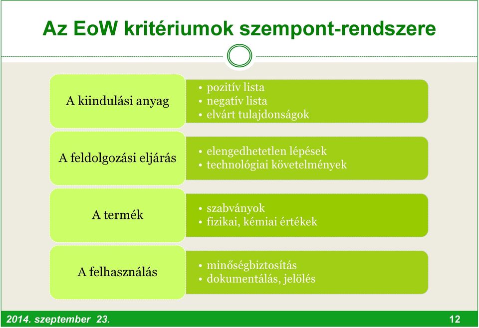 lépések technológiai követelmények A termék szabványok fizikai, kémiai