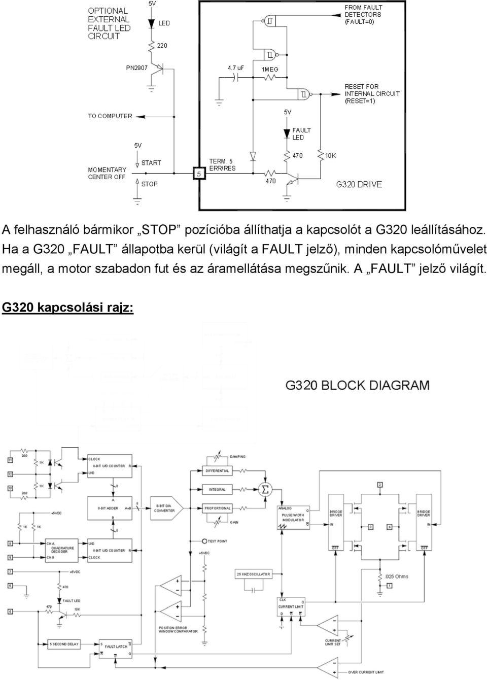 Ha a G320 FAULT állapotba kerül (világít a FAULT jelző), minden