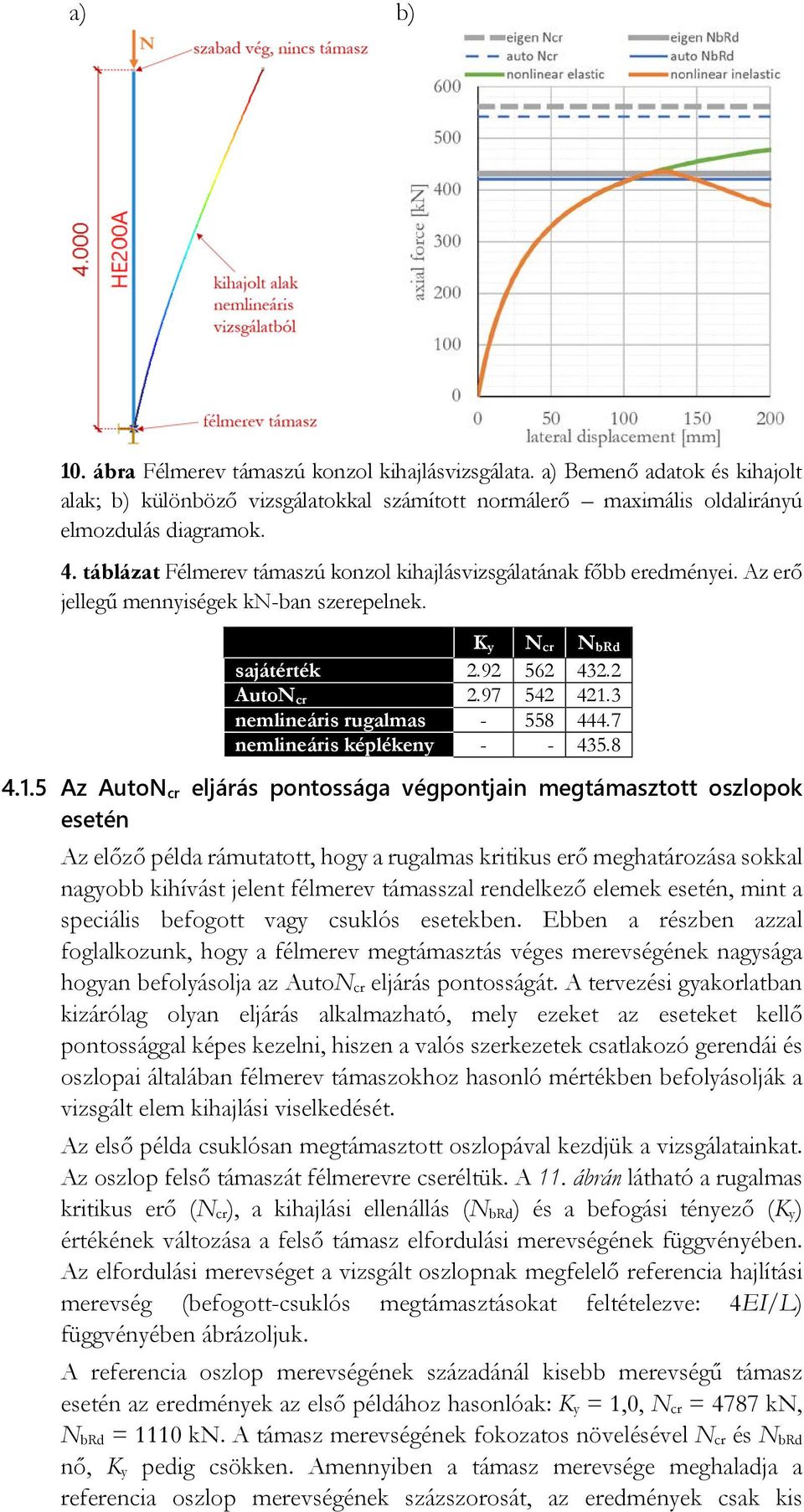 3 nemlineáris rugalmas - 558 444.7 nemlineáris képlékeny - - 435.8 4.1.