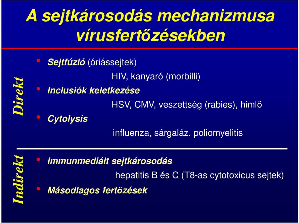 CMV, veszettség (rabies), himlő influenza, sárgaláz, poliomyelitis Indirekt