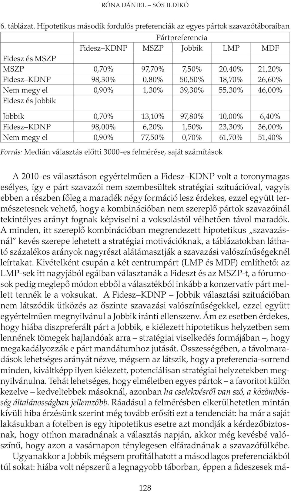 0,80% 50,50% 18,70% 26,60% Nem megy el 0,90% 1,30% 39,30% 55,30% 46,00% Fidesz és Jobbik Jobbik 0,70% 13,10% 97,80% 10,00% 6,40% Fidesz KDNP 98,00% 6,20% 1,50% 23,30% 36,00% Nem megy el 0,90% 77,50%