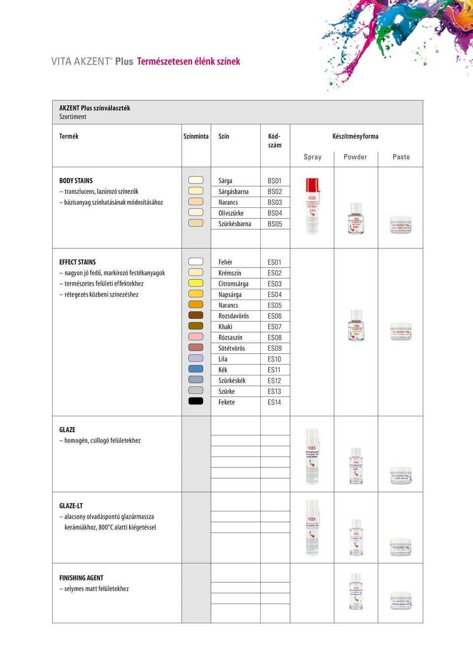 effektekhez rétegezés közbeni színezéshez Fehér Krémszín Citromsárga Napsárga Narancs Rozsdavörös Khaki Rózsaszín Sötétvörös Lila Kék Szürkéskék Szürke Fekete ES01 ES02 ES03 ES04 ES05 ES06