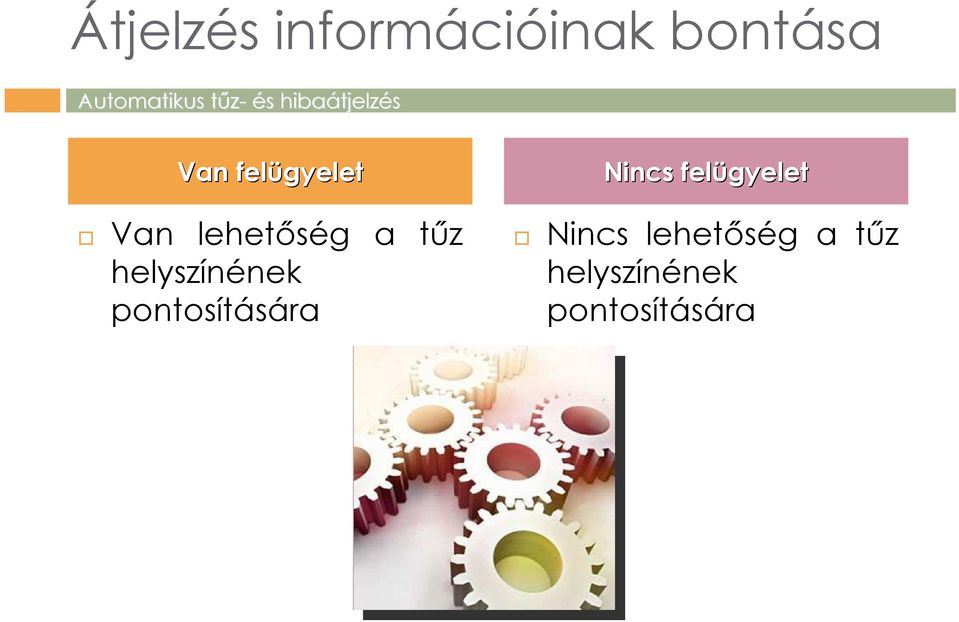 helyszínének pontosítására Nincs