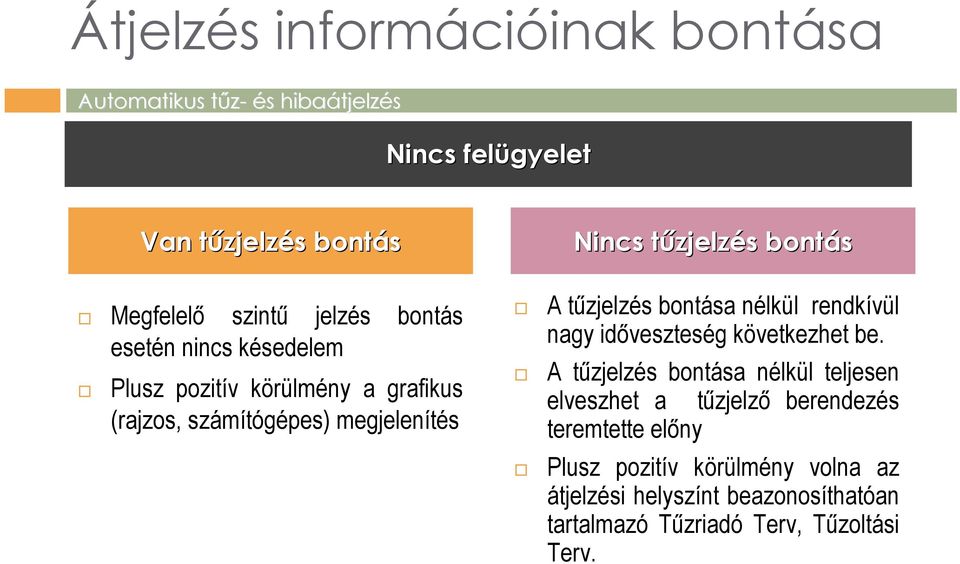 tűzjelzés bontása nélkül rendkívül nagy időveszteség következhet be.