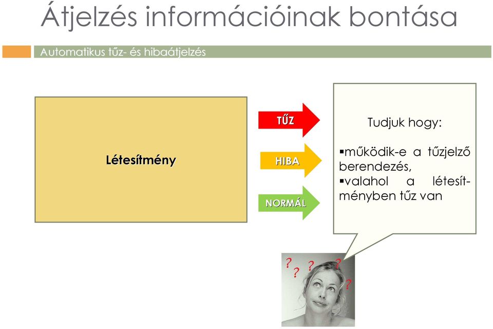 Tudjuk hogy: működik-e a