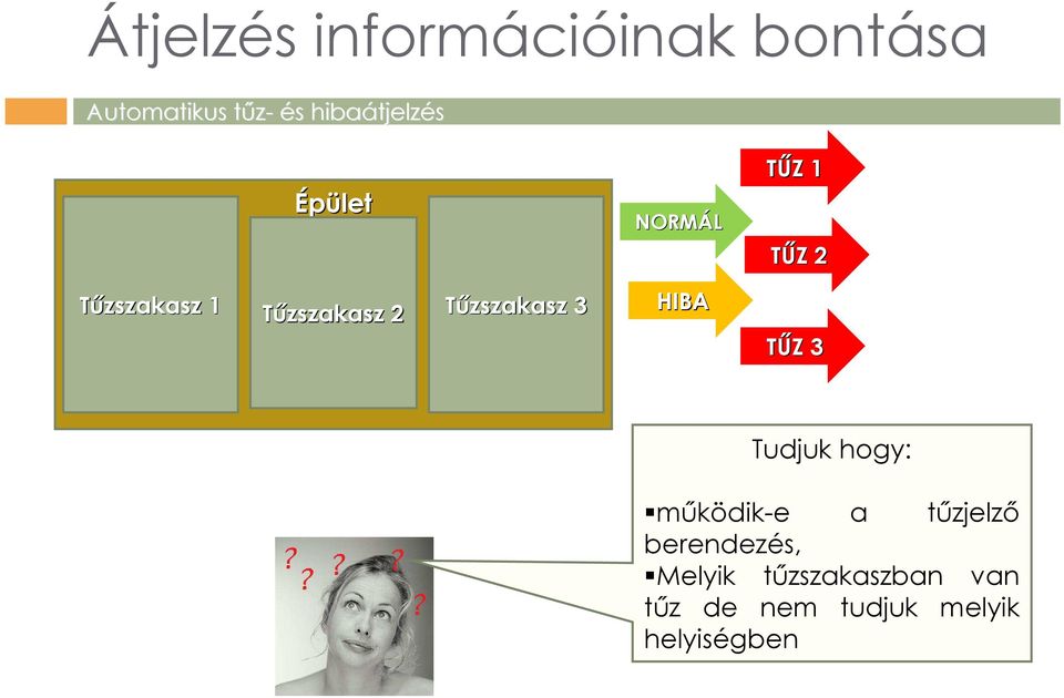 TŰZ Z 3 Tudjuk hogy: működik-e a tűzjelző berendezés,