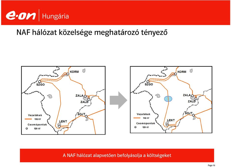 NAF hálózat alapvetően