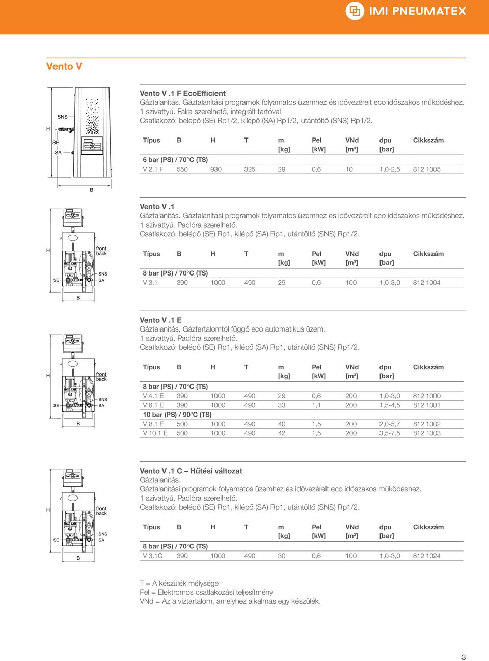 Gáztalanítási programok folyamatos üzemhez és idővezérelt eco időszakos működéshez. V 3.1 390 1000 490 29 0,6 100 1,0-3,0 812 1004 Vento V.1 E Gáztalanítás. Gáztartalomtól függő eco automatikus üzem.