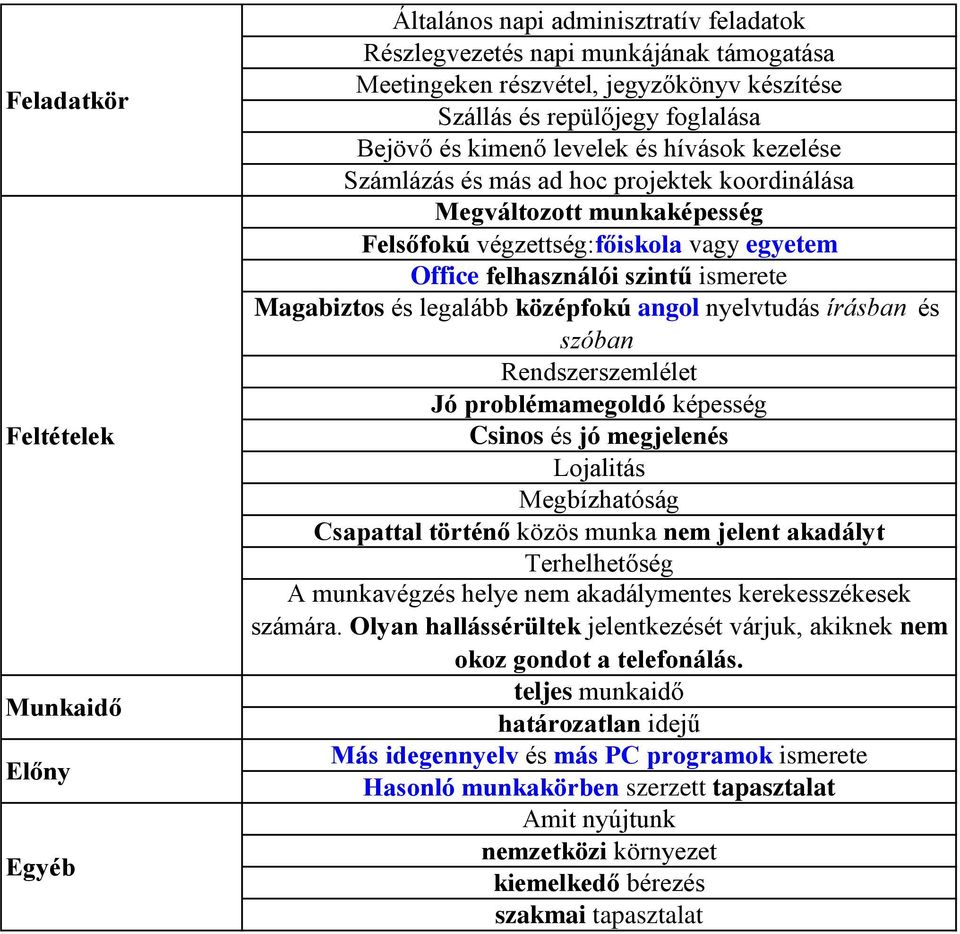 angol nyelvtudás írásban és szóban Rendszerszemlélet Jó problémamegoldó képesség Csinos és jó megjelenés Lojalitás Megbízhatóság Csapattal történő közös munka nem jelent akadályt Terhelhetőség A