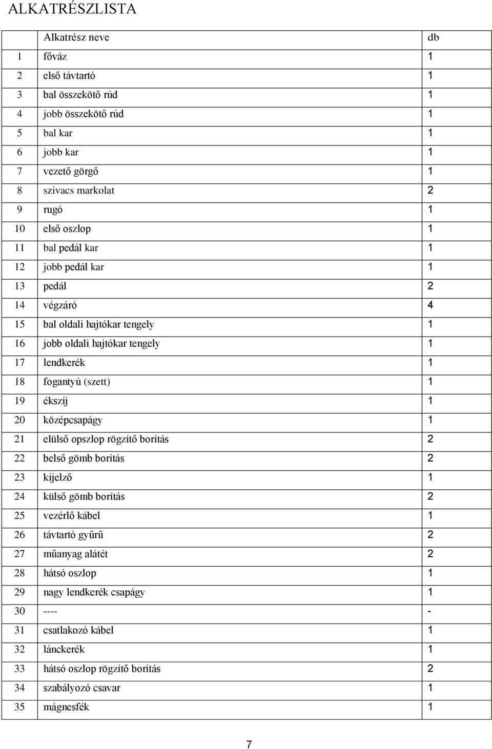 (szett) 1 19 ékszíj 1 20 középcsapágy 1 21 elülső opszlop rögzítő borítás 2 22 belső gömb borítás 2 23 kijelző 1 24 külső gömb borítás 2 25 vezérlő kábel 1 26 távtartó gyűrű 2 27