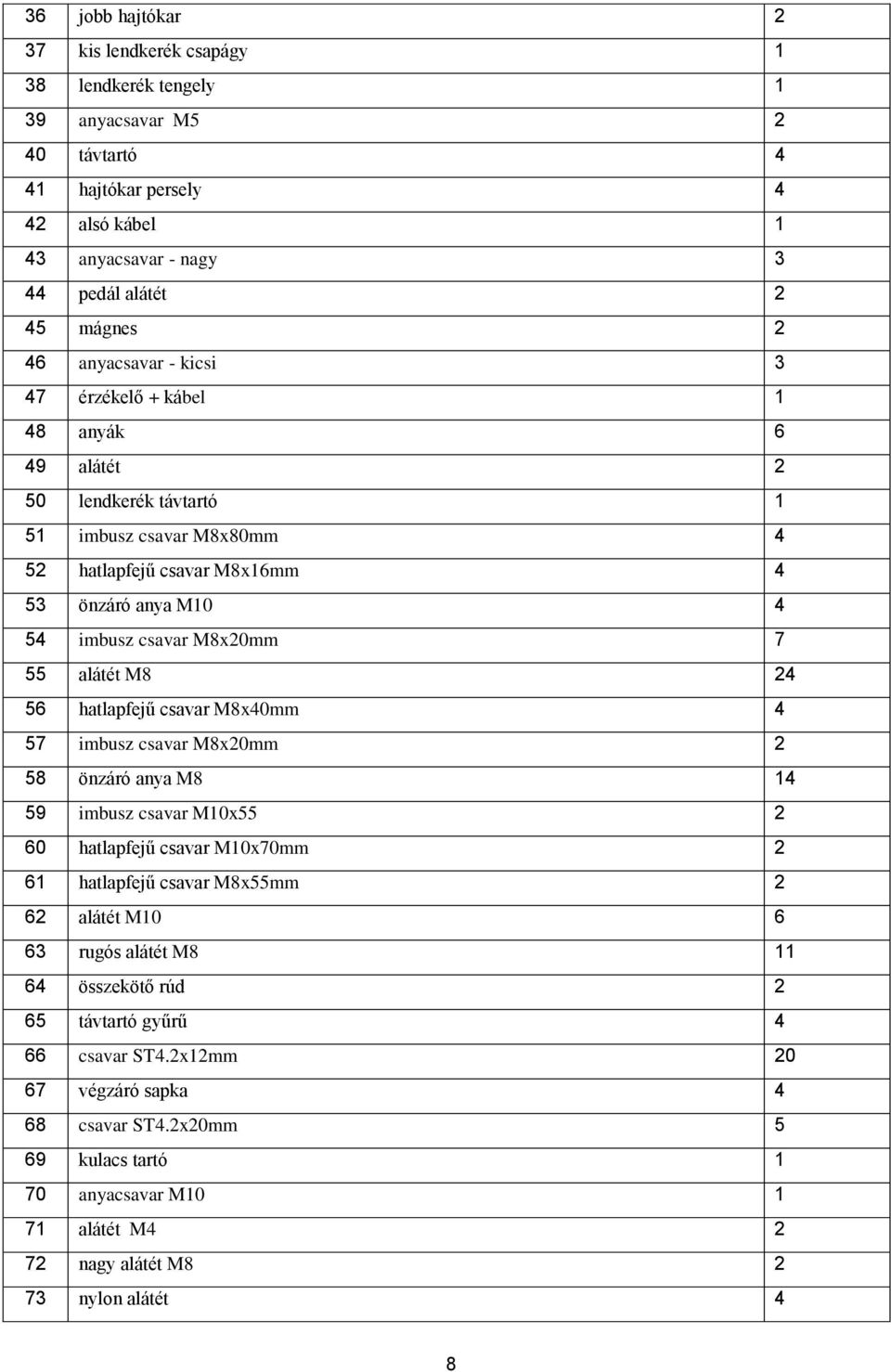 alátét M8 24 56 hatlapfejű csavar M8x40mm 4 57 imbusz csavar M8x20mm 2 58 önzáró anya M8 14 59 imbusz csavar M10x55 2 60 hatlapfejű csavar M10x70mm 2 61 hatlapfejű csavar M8x55mm 2 62 alátét M10 6 63