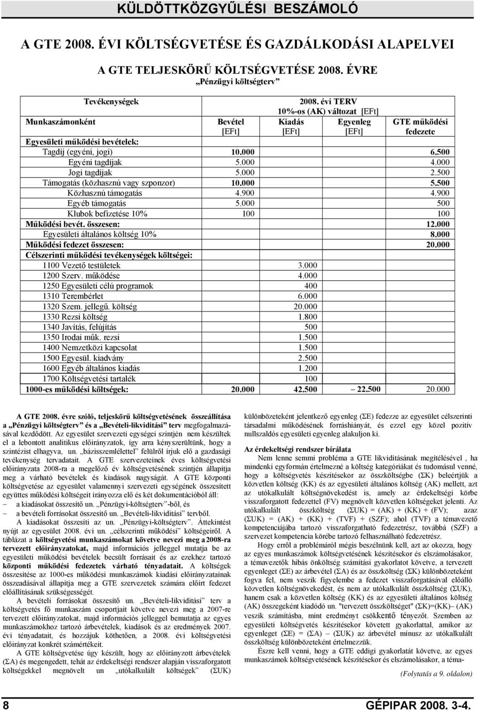 000 2.500 Támogatás (közhasznú vagy szponzor) 10.000 5.500 Közhasznú támogatás 4.900 4.900 Egyéb támogatás 5.000 500 Klubok befizetése 10% 100 100 Működési bevét. összesen: 12.