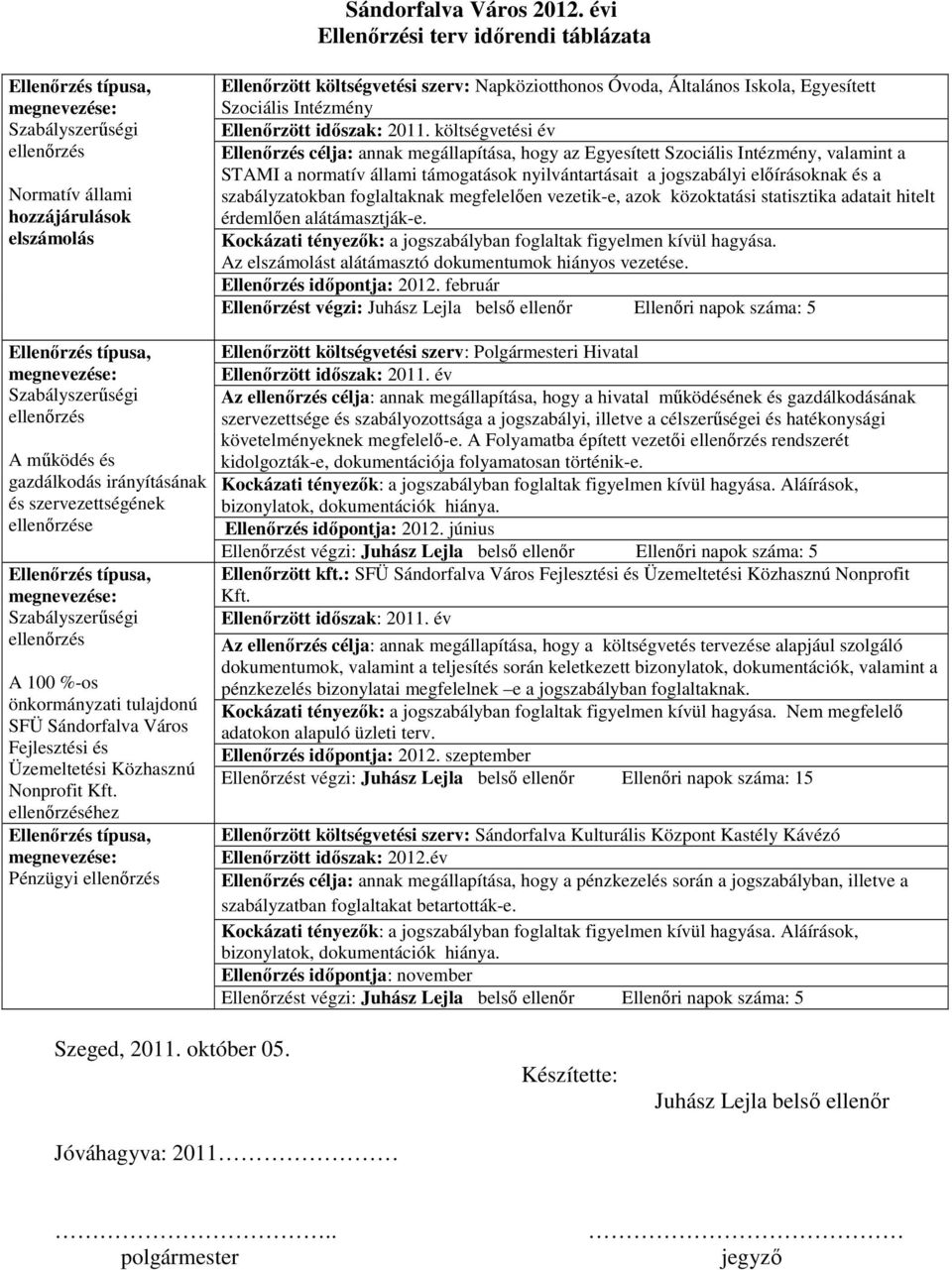 Általános Iskola, Egyesített Szociális Intézmény Ellenırzött idıszak: 2011.